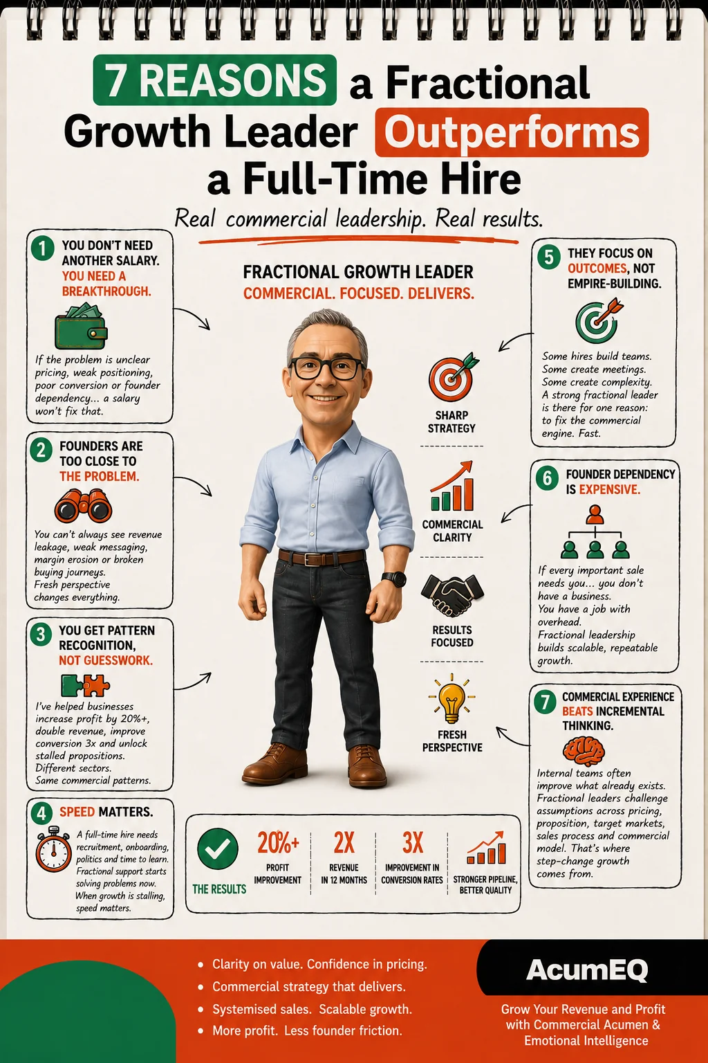 Why a fractional growth leader outperforms a full-time hire